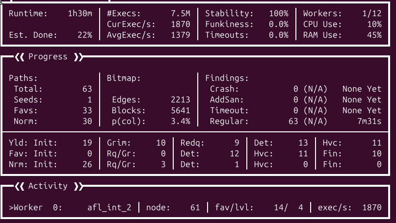 nested fuzzing results